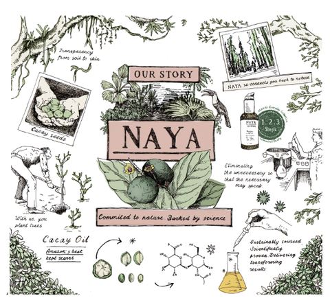 Naya Skincare im Interview