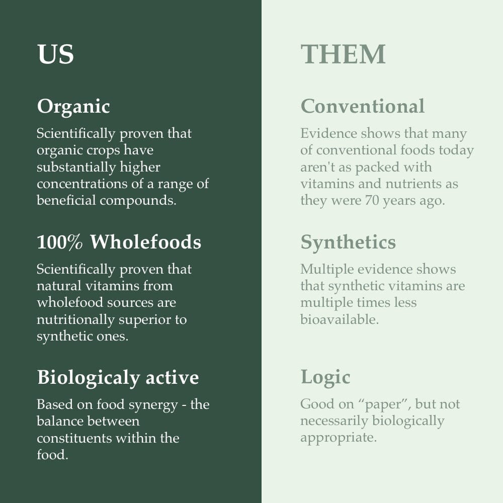 Organic Hormony - Hormonal Support, Acne & Menopause Nahrungsergänzungsmittel Soulel - Genuine Selection